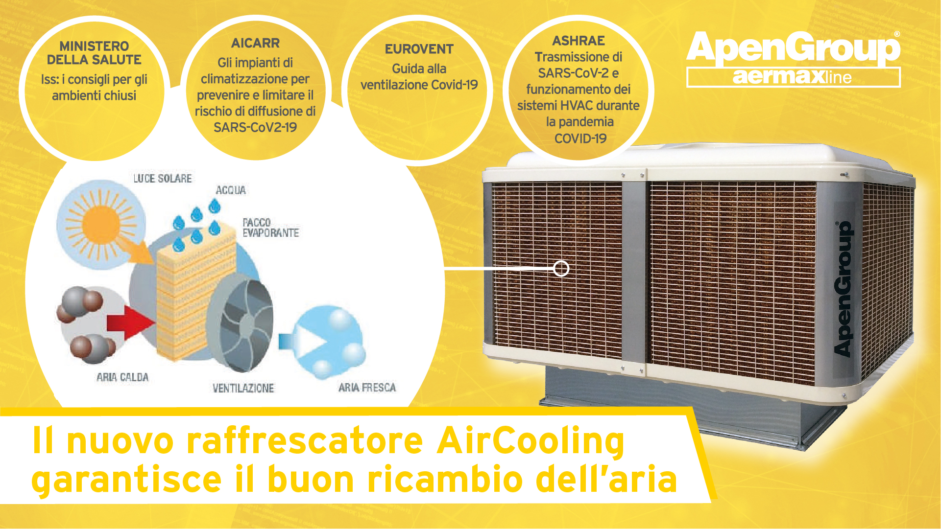 2020_05_19 Il nuovo raffrescatore AirCooling - Grafica
